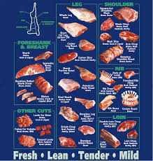 Meat Cutting And Processing For Food Service Lamb Meat Chart
