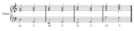 Cadence and different types of movement. Dolmetsch Online Music Theory Online Chords Cadences