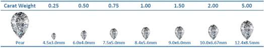 diamond carat size chart