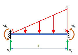 fixed beam deflection calculator free