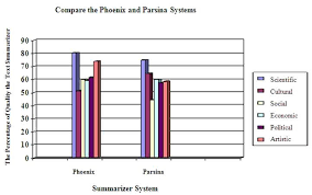Comparison Chart Between Phoenix And Parsina Systems
