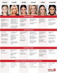 Coupe coiffure féminine visage rond : Coiffure Femme Le Guide Pour Trouver Votre Prochaine Coupe En Image