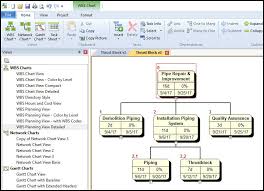 Wbs Schedule Pro Software And Wbs Charts Microsoft Project