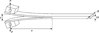 double cantilever beam an overview