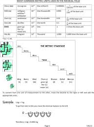 Download Simple Conversion Chart For Metric System For Free