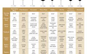 wine wineglass food pairings