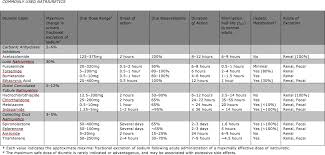 Diseases Of Volume Regulation Volume Overload Renal And