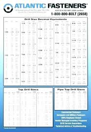 Drill Number Sizes Armoniaestetica Co