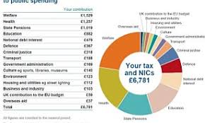 Tax Statements Showing 22 Goes On Benefits To Be Sent To