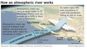 Atmospheric rivers pound California ...