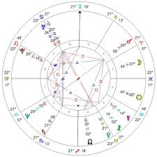 Cogent Steve Jobs Astrology Chart Astrology And Natal Chart