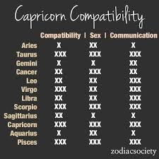 Capricorn Compatibility Zodiac Compatibility Chart Pisces