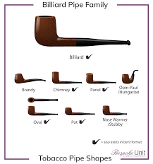 Different Tobacco Smoking Pipe Types Shapes Styles Materials
