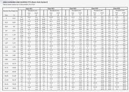 H12 Tolerance Chart Pdf Metric System Of Tolerances And