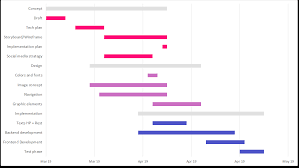 how to make a gantt chart in excel for