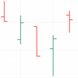 ohlc charts in python