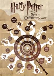 Harry Potter And The Spells That You Ought To Know News By