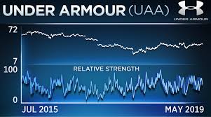 Under Armour Is Up 30 And One Expert Sees Another 30 Jump