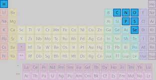 list of elements that are nonmetals