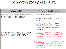 Story Elements Chart Japanese Creation Myth