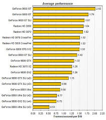 Current Graphics Cards Compared By Price Geeks3d