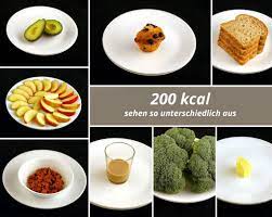 The symbol of kilocalorie is kcal. 200 Kcal Konnen So Unterschiedlich Aussehen Das Leben Ist Schon