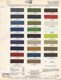 70 74 Plymouth Paint Color Chip Charts Cuda E Bodies
