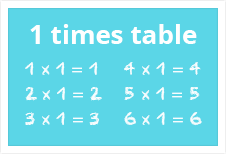 multiplication tables 1 12