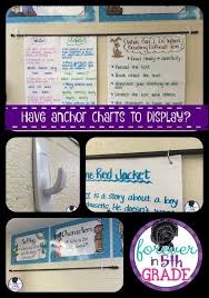 Caribbean Gold Parent Engagement Reading Anchor Charts