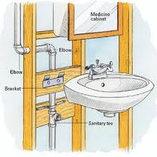 How To Install Plumbing Vent Lines In