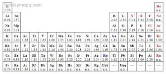 Periodic Table Electronegativity Holidaymapq Com