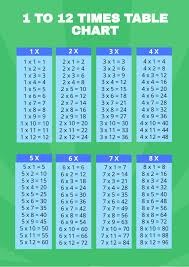 free times table chart 1 12