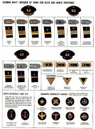 German Navy Kriegsmarine Rank Insignia Chart For Blue And