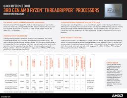 Amd 3rd Gen Ryzen Threadripper Cpus Demolish Intel At All