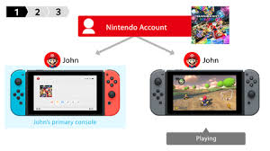 El clásico juego del parchís, se pueden unir hasta 4 jugadores. Nintendo Switch Permite Compartir Juegos Digitales Te Contamos Como Funciona