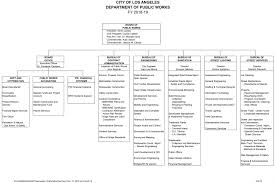 Department Reports Department Of Public Works