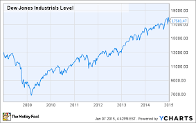 3 Predictions Of Where The Dow Jones Industrial Average