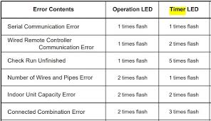 mini split error codes fujitsu