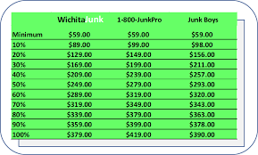 pricing wichita junk removal