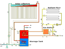 solar radiant floor heating