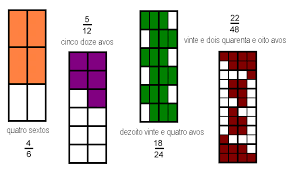 Resultado de imagem para composição e decomposição de frações com o mesmo denominador