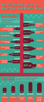 An Illustrated Guide To Beer Can And Bottle Sizes