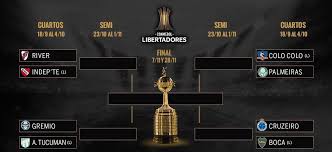 It had been rescheduled for today, but dominguez said that the boca juniors. And Then There Were Four Copa Libertadores Quarter Final Roundup