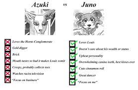 Azuki vs Juno : r/Beastars