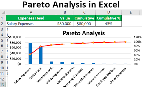 Pareto Analysis In Excel How To Do Pareto Analysis Excel