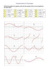 A Level Maths C2 Trigonometry