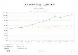 Calxa Cash Flow Forecast Know Your Cash Position At Any Time