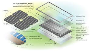 solar panel recycling us epa