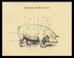 British Pork Cuts Butcher Chart Etching Style Print Poster Meat Cut Chart Perfect Gift For A Foodie Restaurant
