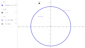 Standard Equation Of A Circle With A